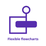 Matrox Flexible Flowcharts