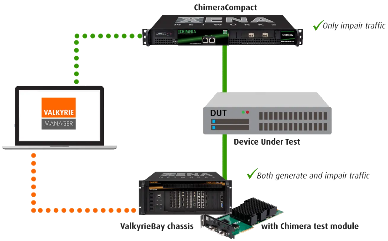 Xena Networks - Chimera - Network Impairment Emulation Tool