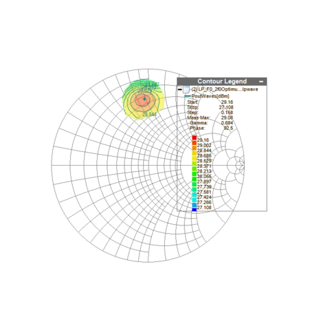 Focus Microwaves - Scalar Load Pull Test Software