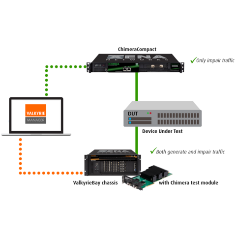 Xena Networks - Chimera - Network Impairment Emulation Tool