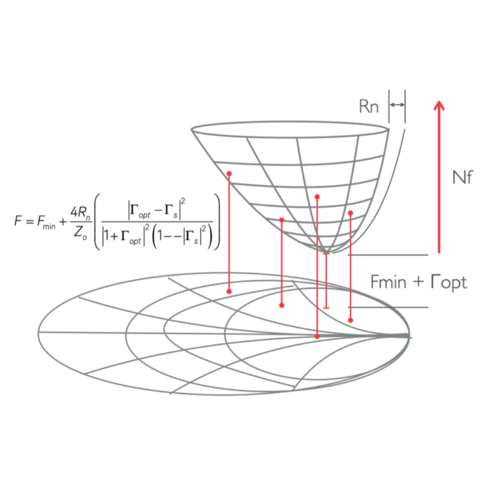 Focus Microwaves - Noise Parameter Characterization Test Software