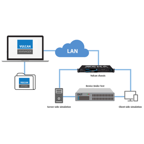 Xena Networks - Vulcan - Stateful Ethernet Traffic Generation and Analysis platform