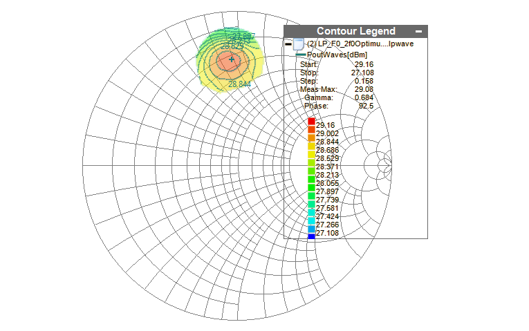 Focus Microwaves - Scalar Load Pull Test Software