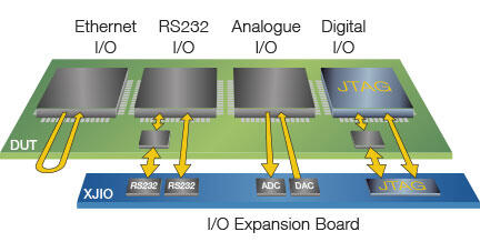 XJIO Board test IO expansion board