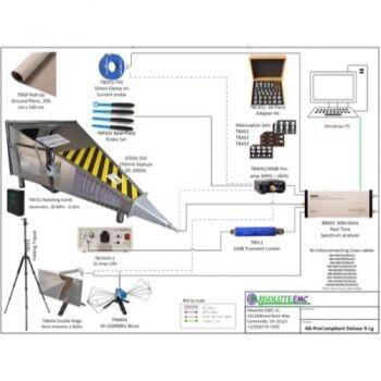 Absolute EMC AB-Precompliance Test Kits