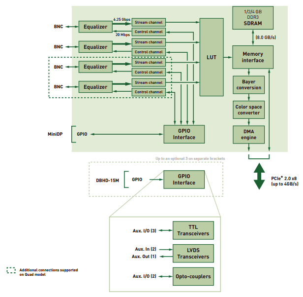 Elgar - ETS (TerraSAS) Series - Standalone Terrestrial Solar Array Photovoltaic Simulator