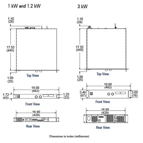 Sorensen - DCS Series 1kW - 3kW DC Programmable Switching Supplies