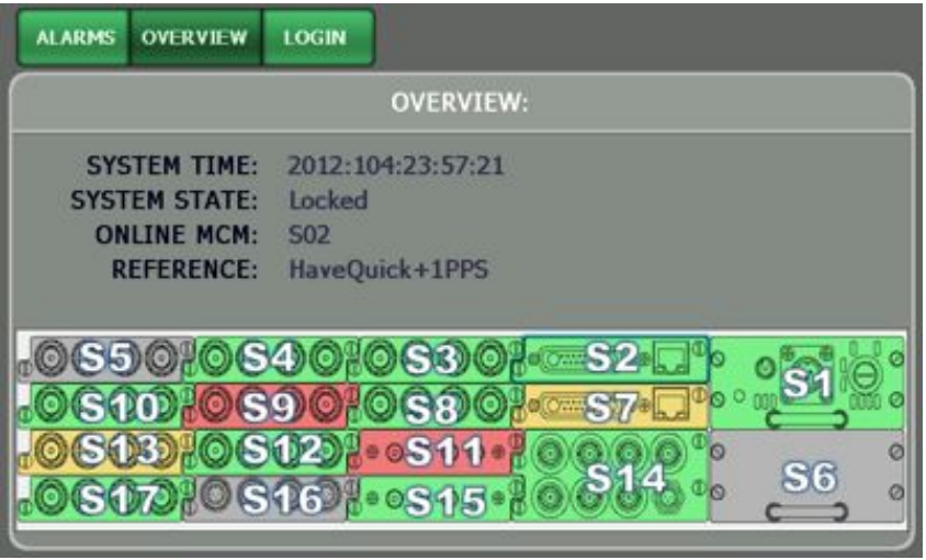 Brandywine - MMC Modular Master Clock System