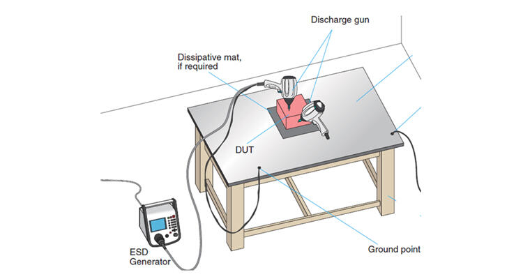 NoiseKen - ESD simulators - ESS-S3011A & GT-30RA