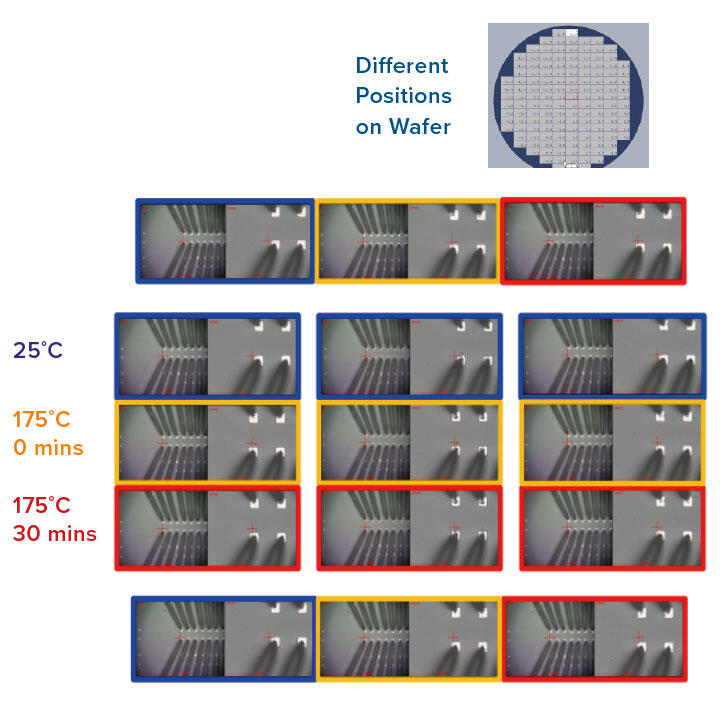 FormFactor - Cascade Autonomous DC wafer probing featuring Contact Intelligence