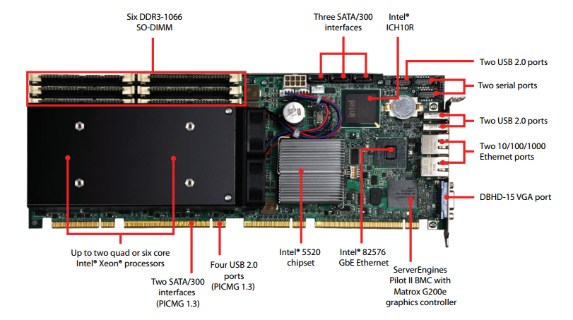 Matrox Imaging - Supersight Imaging Computer, High-density computing platform for demanding industrial imaging