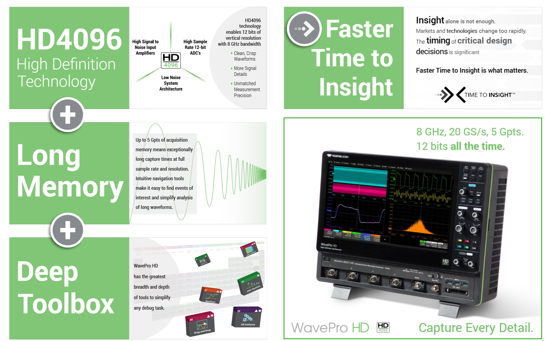 Teledyne LeCroy - WavePro HD 2.5 GHz - 8 GHz High Definition Oscilloscope