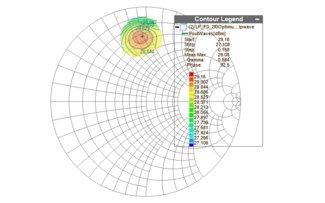 Focus Microwaves - Scalar Load Pull Test Software