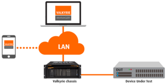 Xena Networks - Valkyrie - Stateless Ethernet traffic generation and analysis platform