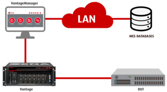 Xena Networks - Vantage - Ethernet production line tester