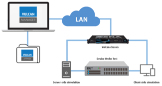 Xena Networks - Vulcan - Stateful Ethernet Traffic Generation and Analysis platform