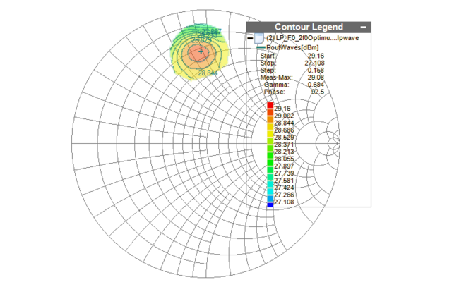 Focus Microwaves - Scalar Load Pull Test Software