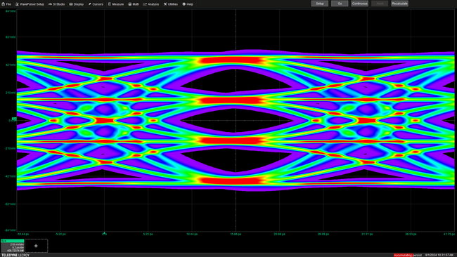 Teledyne LeCroy MM5620_PCIeG6_PAM4_Eye_Diagam