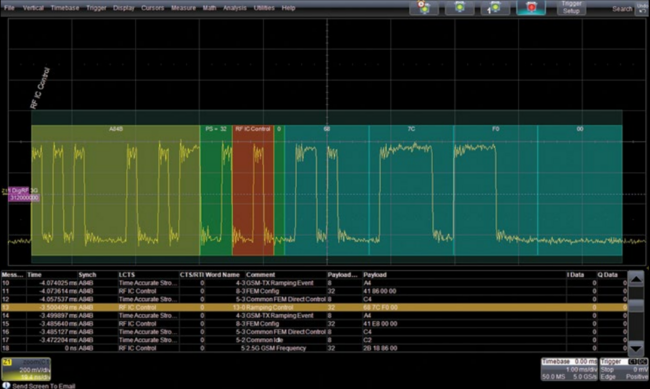 Teledyne LeCroy - MIPI DigRF v4 Decode Software