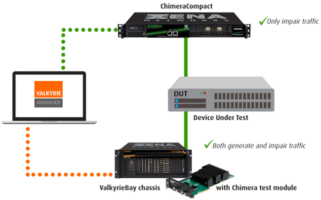 Xena Networks - Chimera - Network Impairment Emulation Tool Xena Networks - Chimera - Network Impairment Emulation Tool