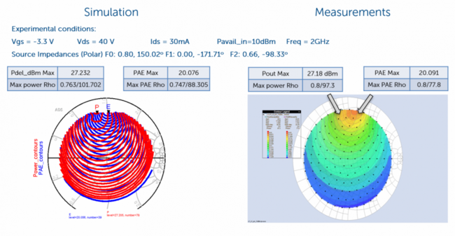 Focus Microwaves - Focus Compact Modeling Software