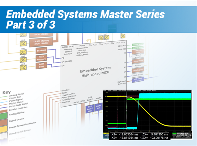  Debug Embedded Systems with Your Oscilloscope - Part Three: Real-world Examples