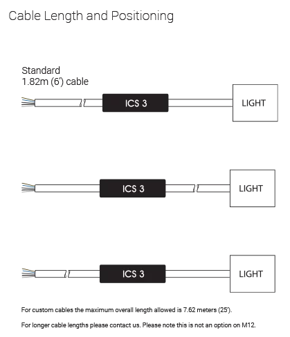 Advanced Illumination - ICS I3 & I3S Inline Controllers | PSI Solutions ...