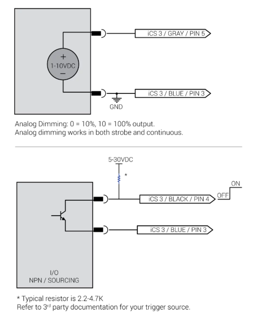 Advanced Illumination - ICS I3 & I3S Inline Controllers | PSI Solutions ...