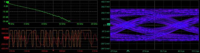 How to Characterize Lossy Interconnects in High-speed Designs