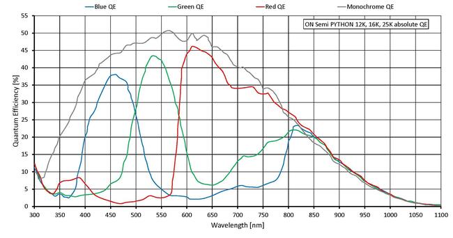 Quantum efficiency for Bonito PRO X-2620