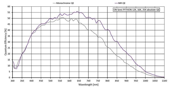 Quantum efficiency for Bonito PRO X-2620B NIR