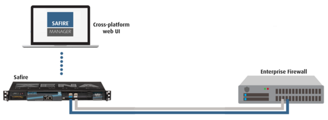 Xena Networks - Safire - Enterprise Firewall Performance Tester Xena Networks - Safire - Enterprise Firewall Performance Tester