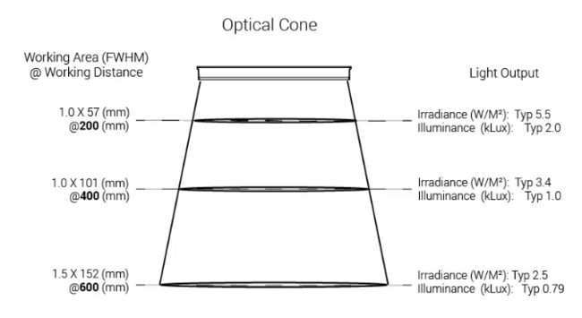 Advanced Illumination - SL256 High Intensity Pattern Projecting Spot ...