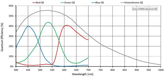 Quantum efficiency for Prosilica GT1290