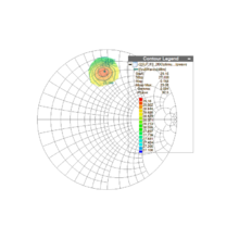 Focus Microwaves - Scalar Load Pull Test Software