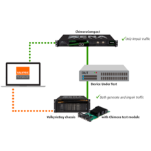 Xena Networks - Chimera - Network Impairment Emulation