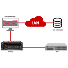 Xena Networks - Vantage - Ethernet production line tester