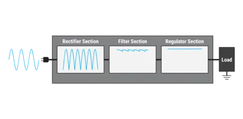 Teledyne Lecroy power_supplies_webinar