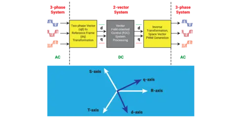 Teledyne LeCroy dq0_transformations_diagram