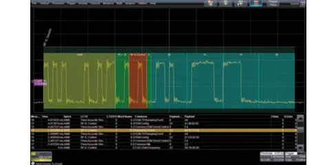 Teledyne LeCroy - MIPI DigRF v4 Decode Software