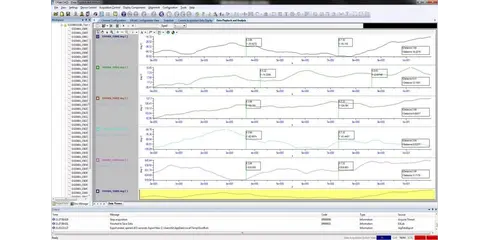 VTI Instruments - ExLab Full Featured, Turn-Key Data Acquisition Software