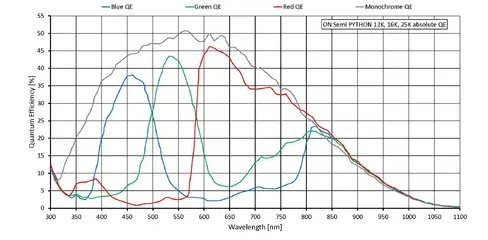 Quantum efficiency for Bonito PRO X-2620