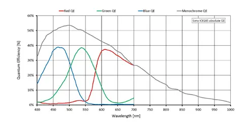 Quantum efficiency for Prosilica GC1380H