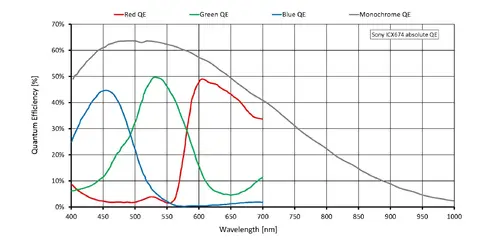 Quantum efficiency for Prosilica GT1920