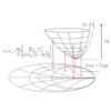 Focus Microwaves - Noise Parameter Characterization Test Software