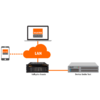Xena Networks - Valkyrie - Stateless Ethernet traffic generation and analysis platform
