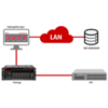 Xena Networks - Vantage - Ethernet production line tester